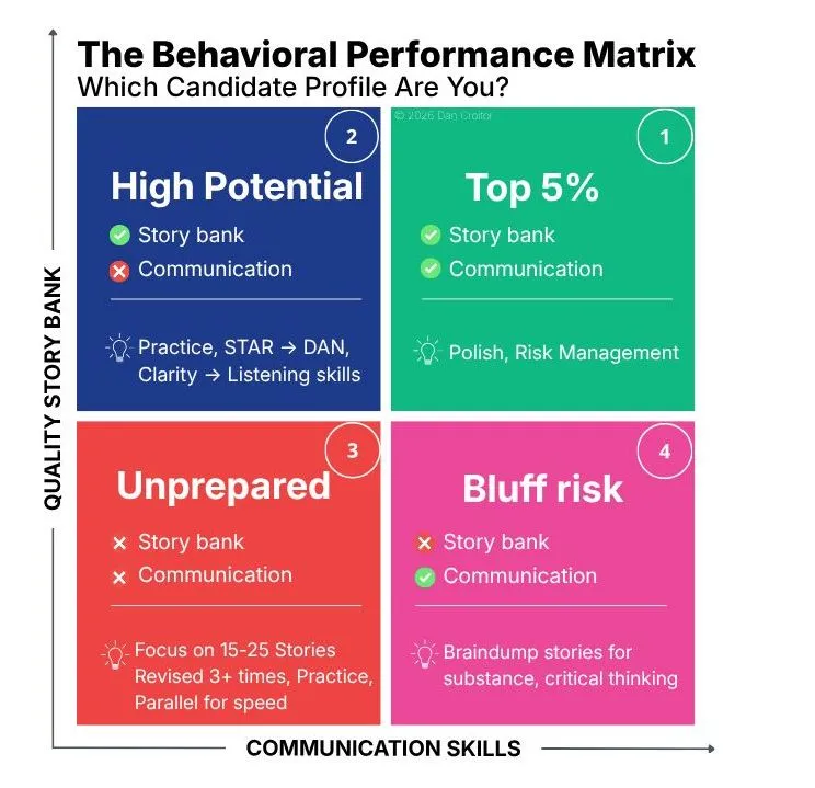 The Behavioral Performance Matrix